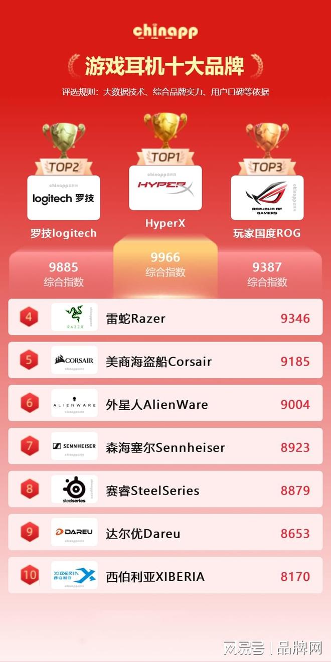 耳机拓展了虚拟现实的应用边界和乐趣pg电子平台十大游戏耳机品牌 游戏(图3)
