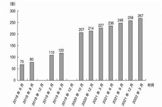 研究中心研究员马玉荣：“内卷式”竞争主要